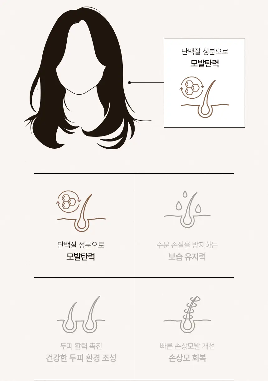 [신규런칭/모발탄력개선] 이드르르 리스토어 트리트먼트 390ml 상세페이지 47
